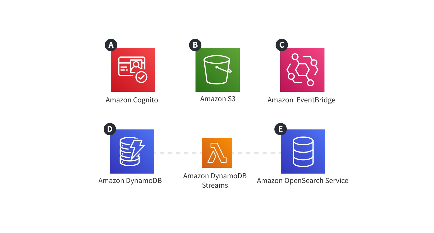 Webiny Cloud Infrastructure - Core - Overview